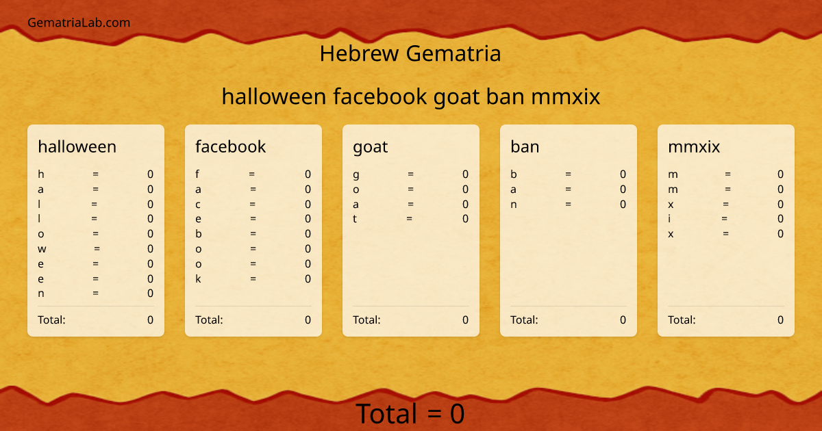 halloween facebook goat ban mmxix in hebrew Gematria